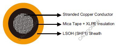 MFX300 0.6/1 kV  IEC60092 STANDARD Offshore & Marine cables